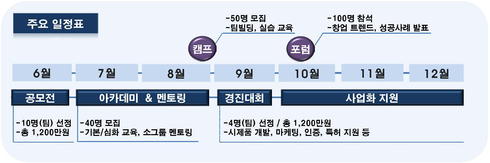 “고양시에서 창업하고 싶은 청년들 모여라”