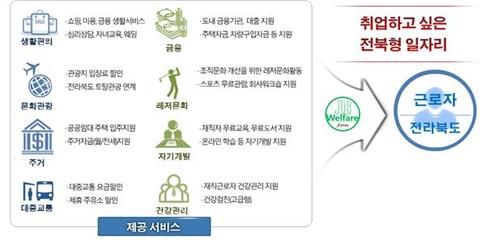 취업하고 싶은 전북형 일자리 만들기！