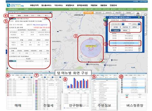 아직도 발품 파니? 난‘경기부동산 포털’로 한 방에 해결해！