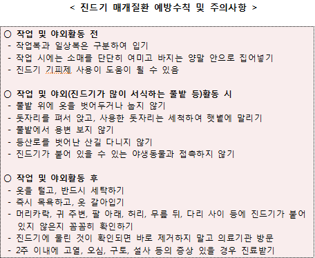 울산시, 중증열성혈소판감소증후군(SFTS) 감염 주의 당부