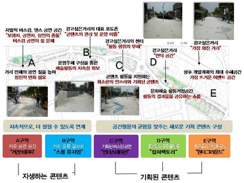 홍대 걷고싶은거리에서 도시를 제대로 느껴보세요