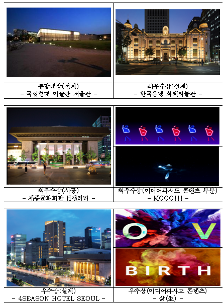제6회 '서울시 좋은빛상' 대상 국립현대미술관 서울관
