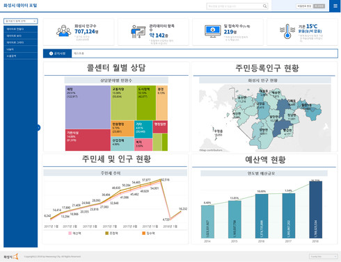 빅데이터로 스마트한 맞춤 행정 펼친다