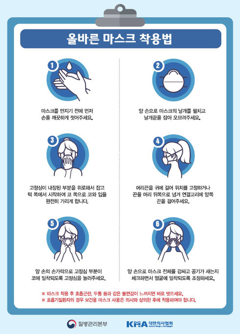 황사·미세먼지 대비‘보건용 마스크’제대로 알고 사용하세요 ！