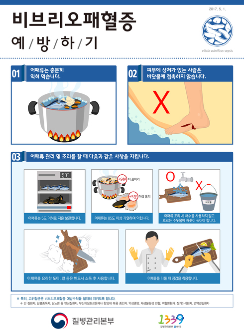 비브리오패혈증 예방수칙 준수 당부
