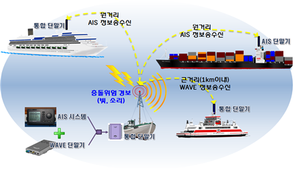 '과학기술기반 지역수요맞춤형 R&D 사업'선정