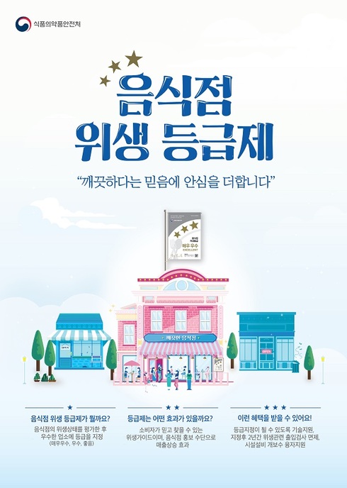 음식점 위생수준 향상을 통한 소비자의 선택권 보장‘음식점 위생등급제‘시행