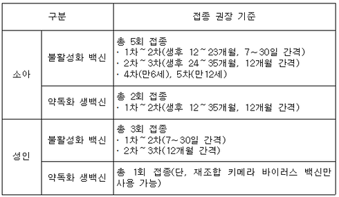 일본뇌염 매개모기 유행예측조사사업 시행
