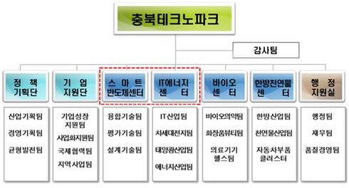 지역경제 성장을 위해 새로운 틀을 짠다