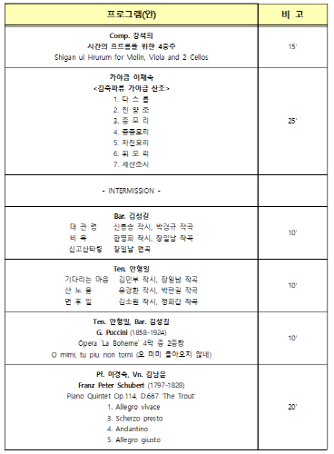 제7회 대한민국예술원 음악회 개최