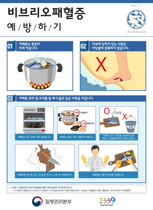 비브리오패혈증 감염 주의 당부！