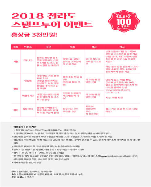 모바일 스탬프 투어로 즐기는 2018전라도 방문의 해