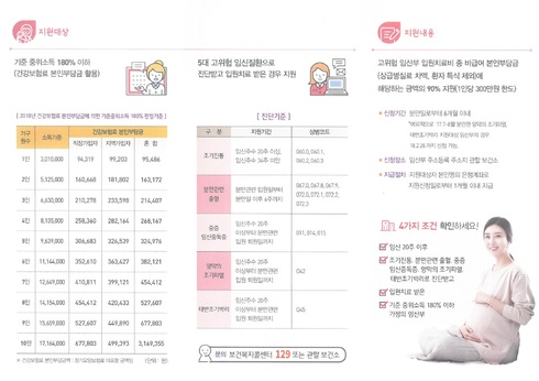 “고위험 임산부, 의료비 지원 받으세요”