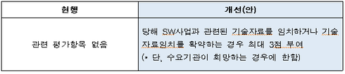 협상계약 입찰 평가기준·방식 개정