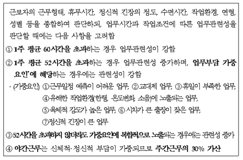 최근 3년간 만성과로 산재 불승인자, 인정기준 개정에 따라 재신청 가능