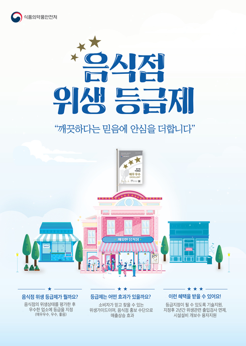 음식점 ‘위생등급제‘ 신청하세요！