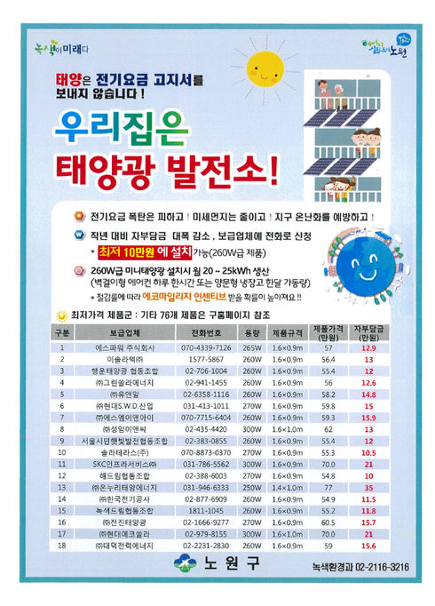 미세먼지 줄이고 지구온난화 예방하는 미니태양광！