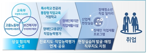 양질의 일자리 확대와 격차 해소를 위한 장애인 고용대책 발표