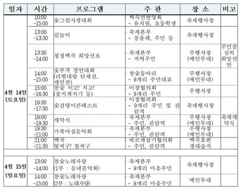 제4회 백곡참숯마실문화축제 개최