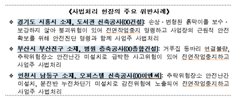 고용노동부 해빙기 감독, 안전소홀 467개 건설현장 사법처리