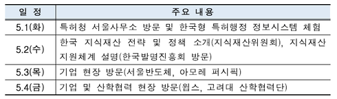 특허청, 아프리카 지식재산권기구 초청 연수 진행