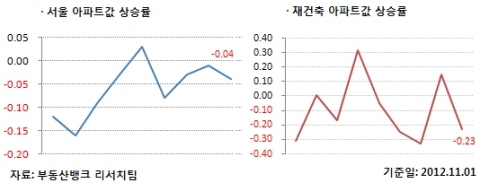 전국 부동산시장 고요한 침묵