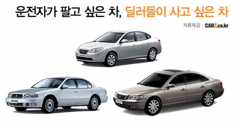 “운전자가 팔고 싶은 차, 딜러들이 사고 싶은 차”