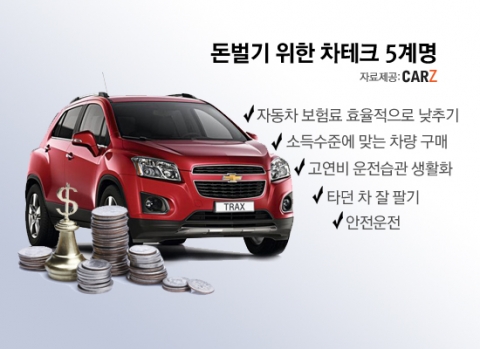 내차 ‘돈 적게 먹는 하마’ 만드는 방법은?