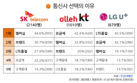 갤럭시 S4 예판 임박, 소비자의 선택은?