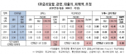 금융소비자원, 국민검사청구 계획
