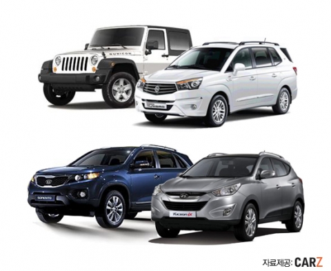 SUV, 개인의 취향과 쓰일 목적에 맞게 구입하라