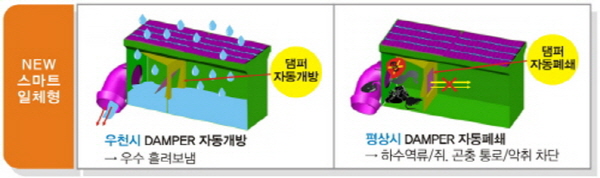 서일공영, 공사기간 단축 및 시공성 높인 스틸 집수정 ‘NEW 스마트 시리즈’