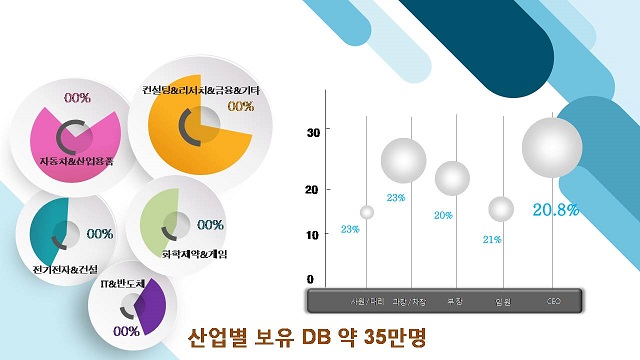 ‘글로벌 인재 추천 기업’, 기업 맞춤형 창조적 인재 추천 채용 활발