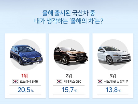 내가 뽑은 올해의 차는?