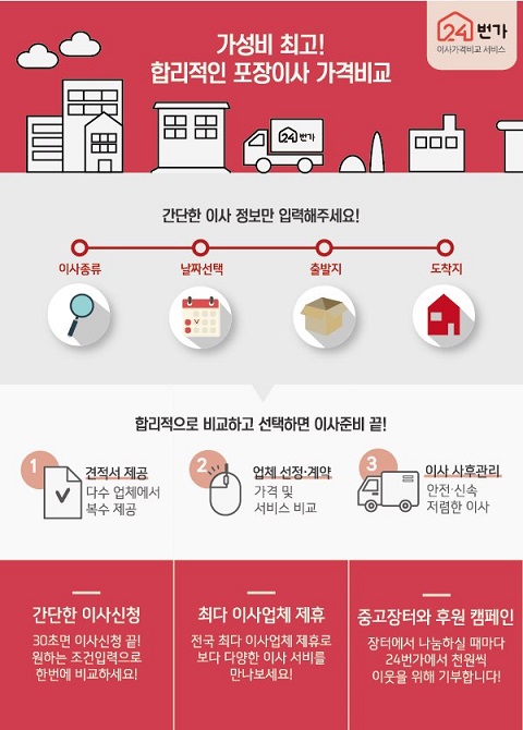 이삿짐센터, 이사짐센터, 이사업체, 손없는날 선별하는 꿀팁 방출~!