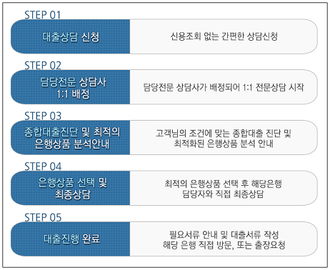 저축은행사업자담보대출, 이용가능 한도와 심사조건 알아보기!