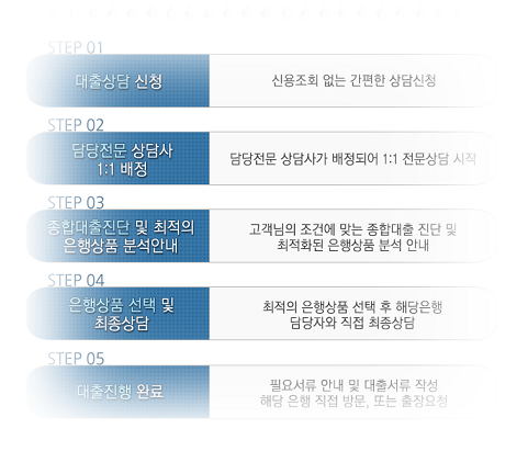 저축은행 후순위아파트담보대출 한도 은행별 조건 알아보기!