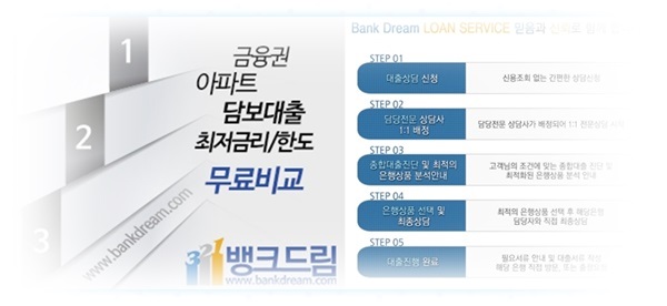 사업자아파트담보대출추가한도 금융기관별 심사기준 확인방법