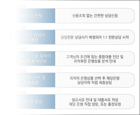 신용7등급,신용8등급 저신용자 아파트담보대출한도 및 이용 가능한 금융기관 확인 방법!