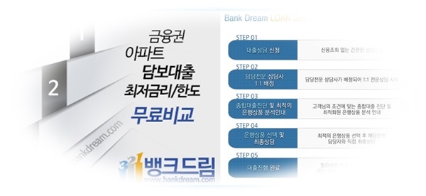 사업자아파트담보대출한도조회, 저축은행 추가한도 이용 문의 증가
