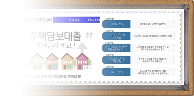 새해부터 바뀌는 부동산 정보와 주택후순위담보 및 개인사업자 대출한도