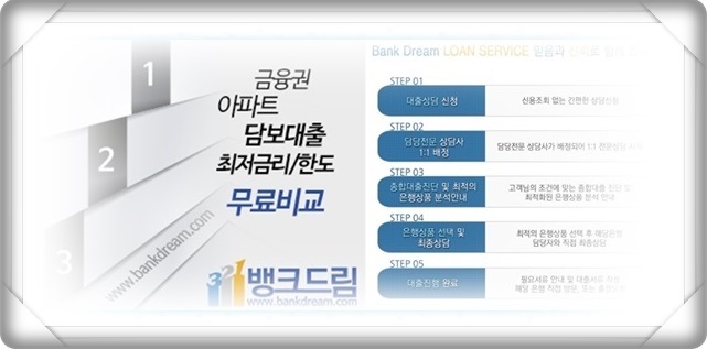 “2금융권 주택담보대출한도조회” 사업자 심사조건 정보제공 금리비교 뱅크드림