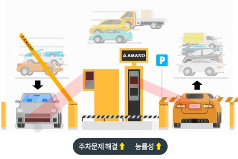 공간 제약 없는 스마트 주차운영시스템 확산 보급