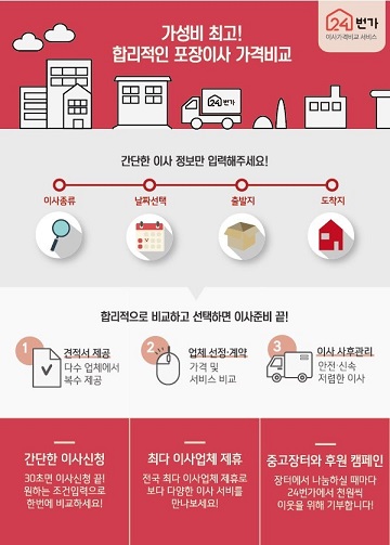 [톡톡 경제상식] 부천포장이사업체 비용 비교해야 저렴해지죠!