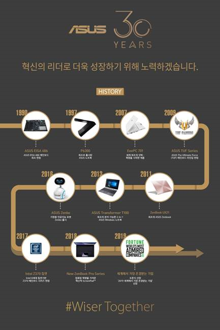 에이수스(ASUS), 30주년 기념 대규모 기획전 진행