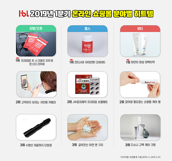 2019년 히트 아이템 분야별 TOP 3 공개!