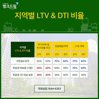 [주택담보대출금리비교사이트 고정금리 갈아타기] 은행별 심사조건 확인 인기!