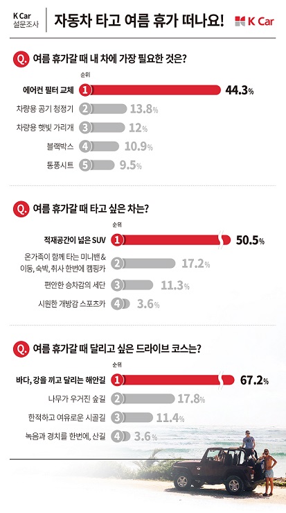 휴가철 내 차에 가장 필요한 것은 ‘에어컨 필터교체’