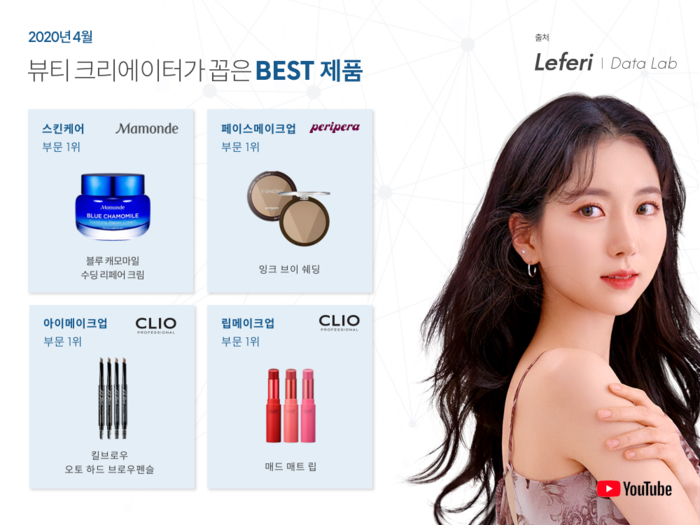 레페리, 4월 유튜브 뷰티 크리에이터 추천 베스트 제품 공개