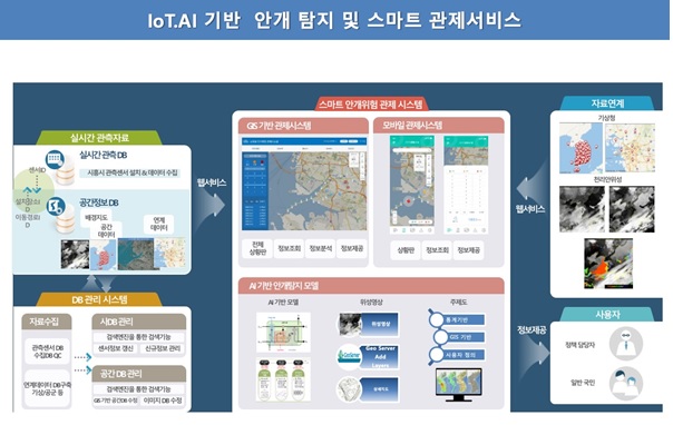 옵저버, IoT AI기반 안개탐지 및 스마트 관제서비스 검증 사업 참여